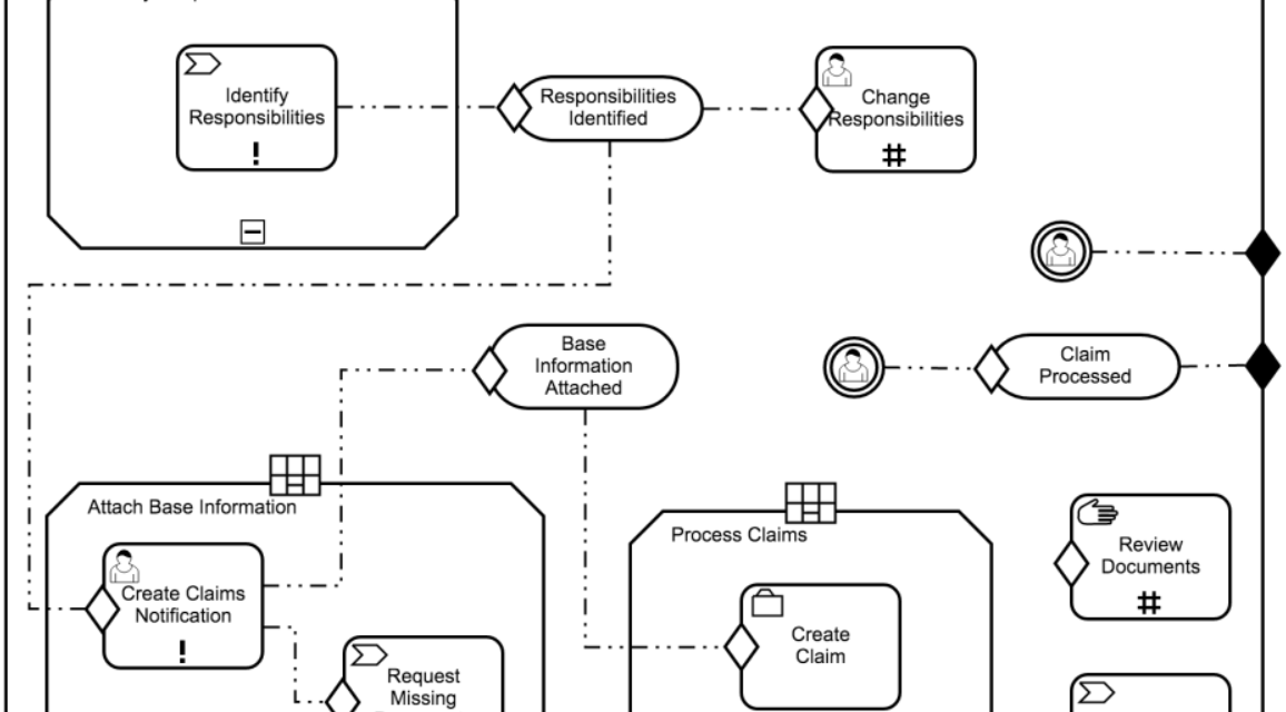 Case Management Model and Notation 0 (0)