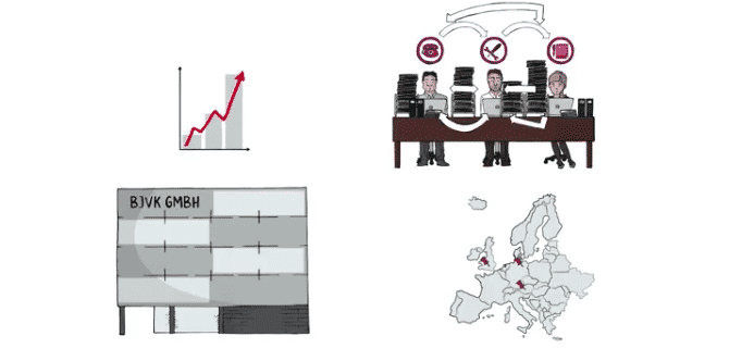 Erklärvideo von Signavio 0 (0)
