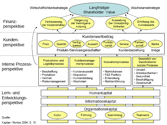 minautics strategy maps