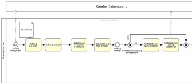 minautics touch point