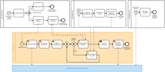 minautics ingenieurprozesse
