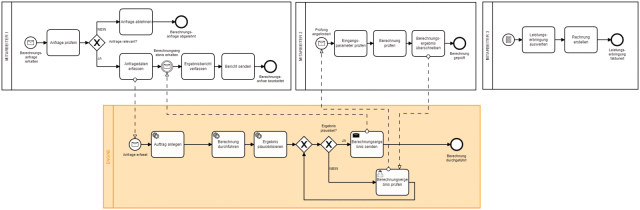 minautics ingenieursprozesse 1