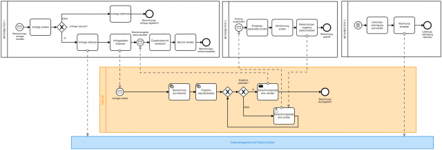 minautics ingenieursprozesse 2