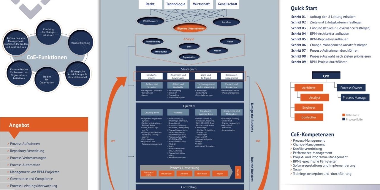 Poster: BPM Center of Excellence