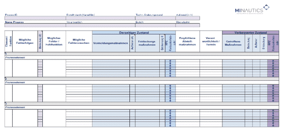 Prozess-FMEA 1 minautics die durchfuehrung der p fmea downloadsbereich
