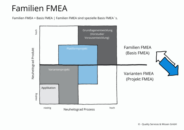 familien fmea basis fmea1 1024x724 1