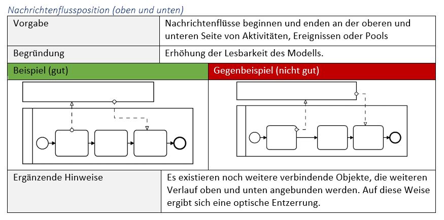 Modellierungskonventionen 5 (2)