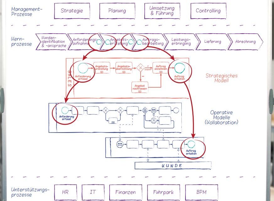 Prozesserhebungs-Workshops 0 (0)