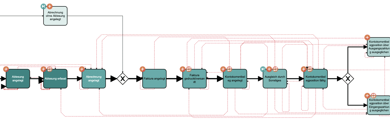 Process Mining als Schlüsseltechnologie der Digitalisierung 4 (4)