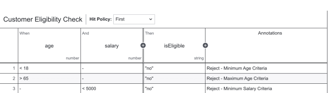 Gastbeitrag: DMN und Drools 1 DMN und Drools