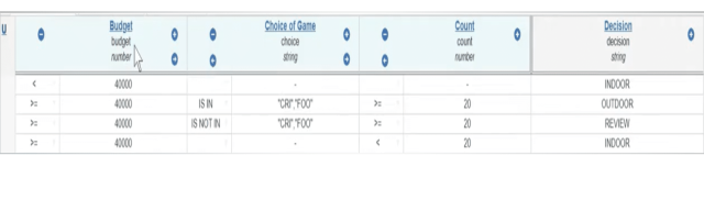 Gastbeitrag: DMN und Drools 2 DMN und Drools