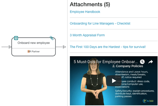 UPN Aktivität mit Anhängen