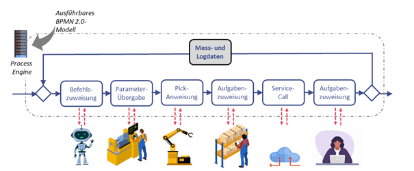 Process Engine – 5 Dinge, die du über sie wissen solltest 5 (2)