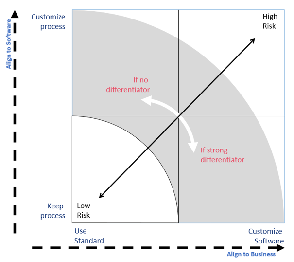 Der strategische Software-Kompass